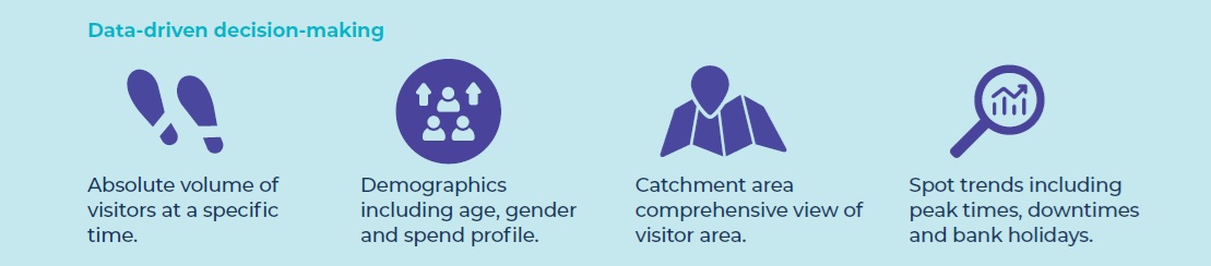 BT Insights 2